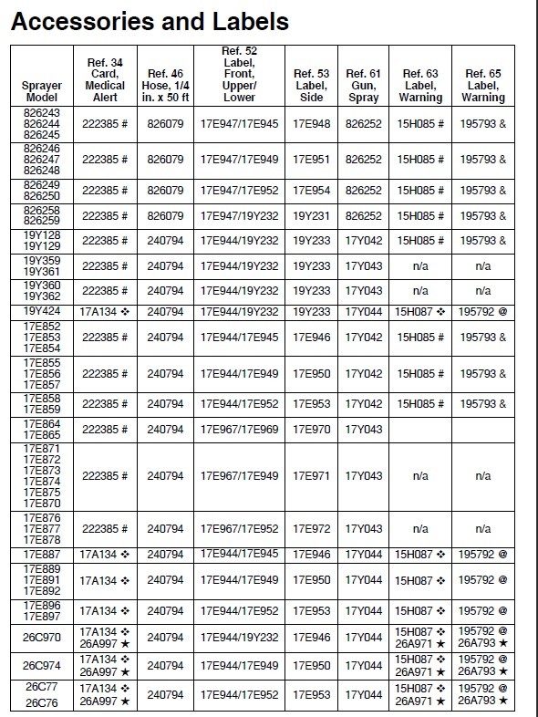 Graco 490 PC Accessories and Labels parts