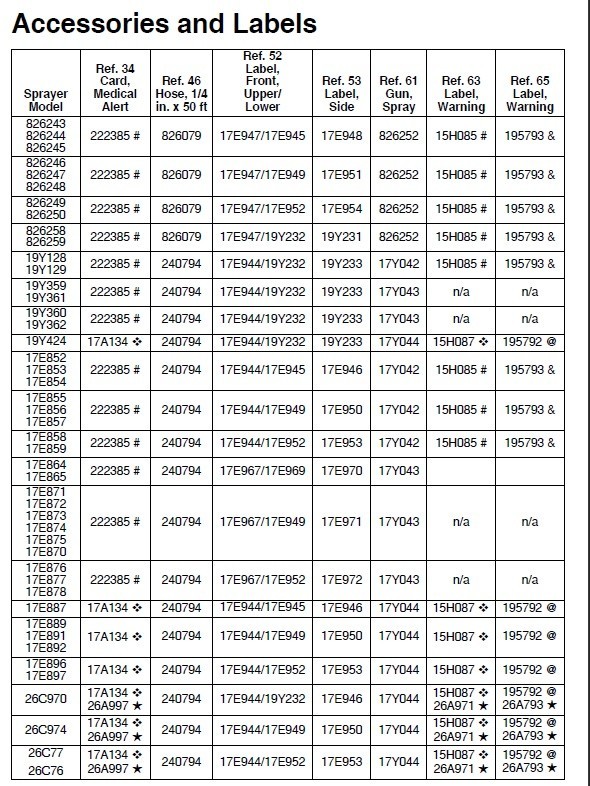 Graco 495 PC Accessories And Labels Parts