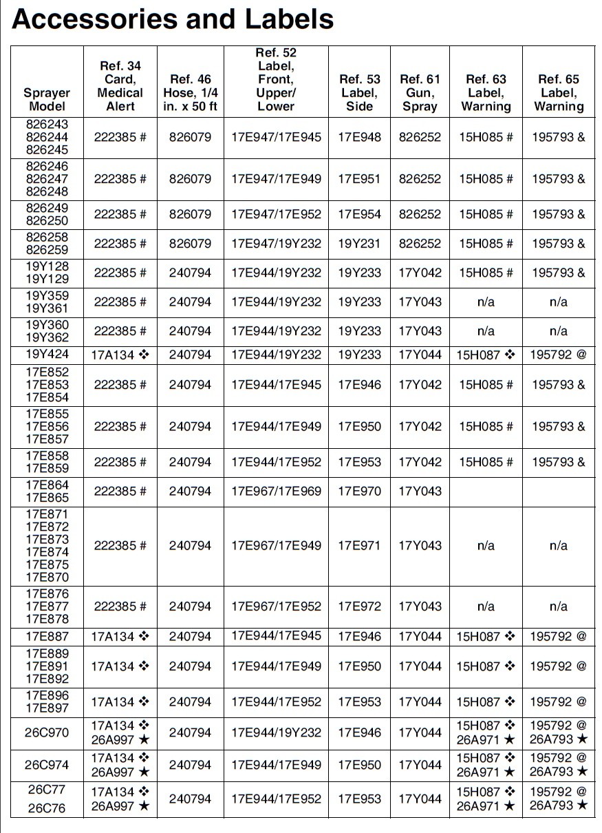 Graco 595 PC Accessories and labels