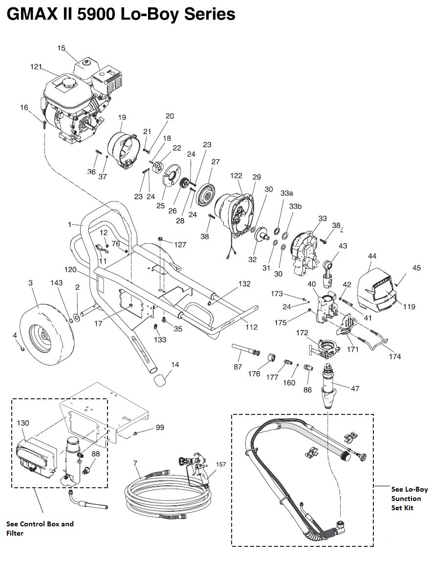 Graco GMAX II 5900 Lo-Boy Series List