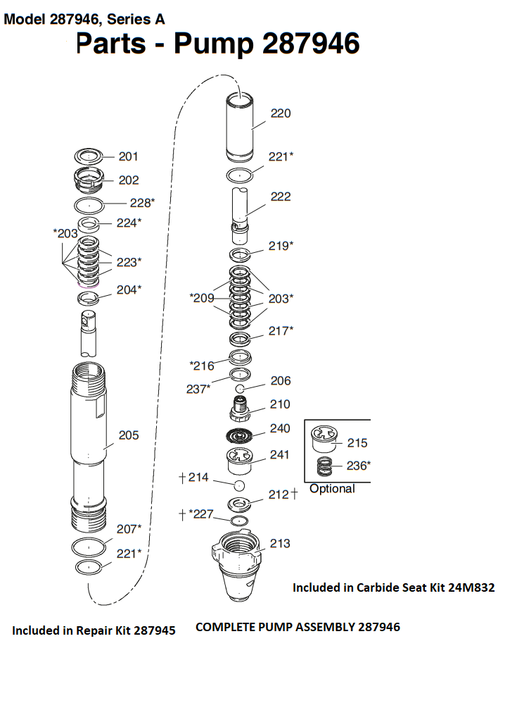 Graco Mark X Premium Pump Breakdown 287946