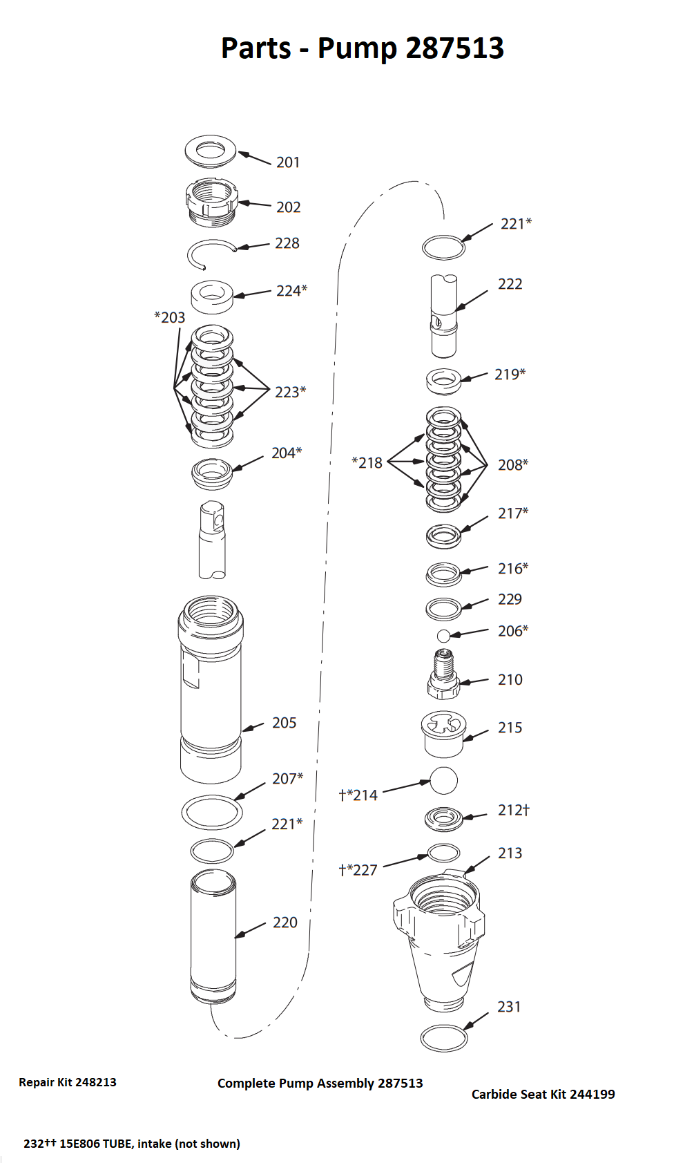 Graco UltraMax II 1095 Pump (287513) Sprayer Part list
