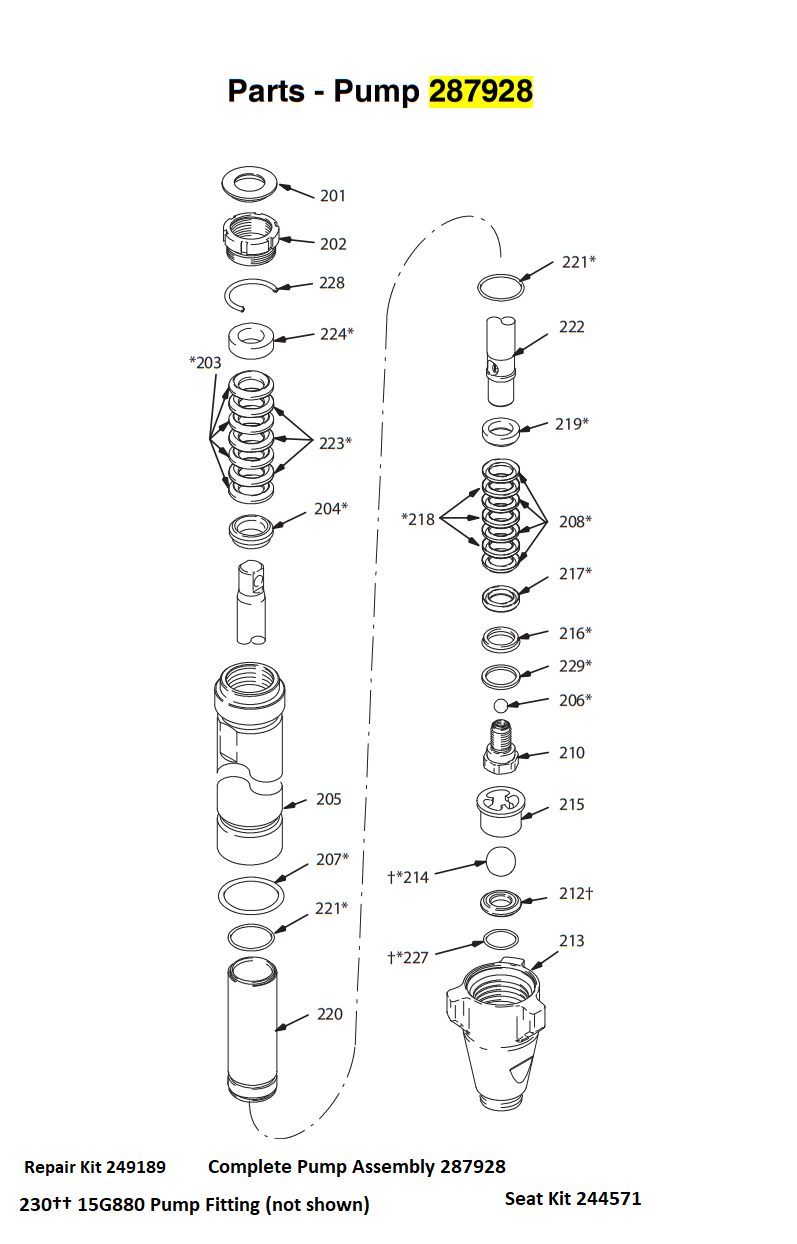 Graco UltraMax II Mark V Pump Parts Breakdown Sprayer Parts List