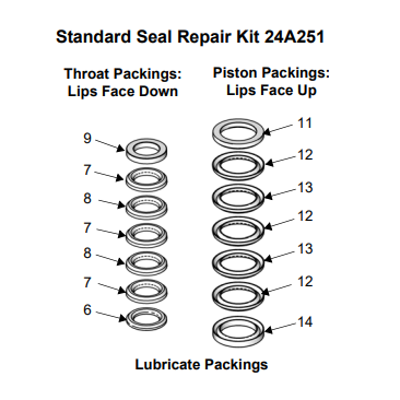 Graco 24A251 Standard Seal Repair Kit