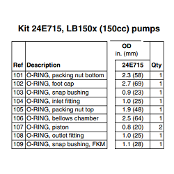 Graco 24E715 O-Ring Kit for 150cc Bellows Pumps